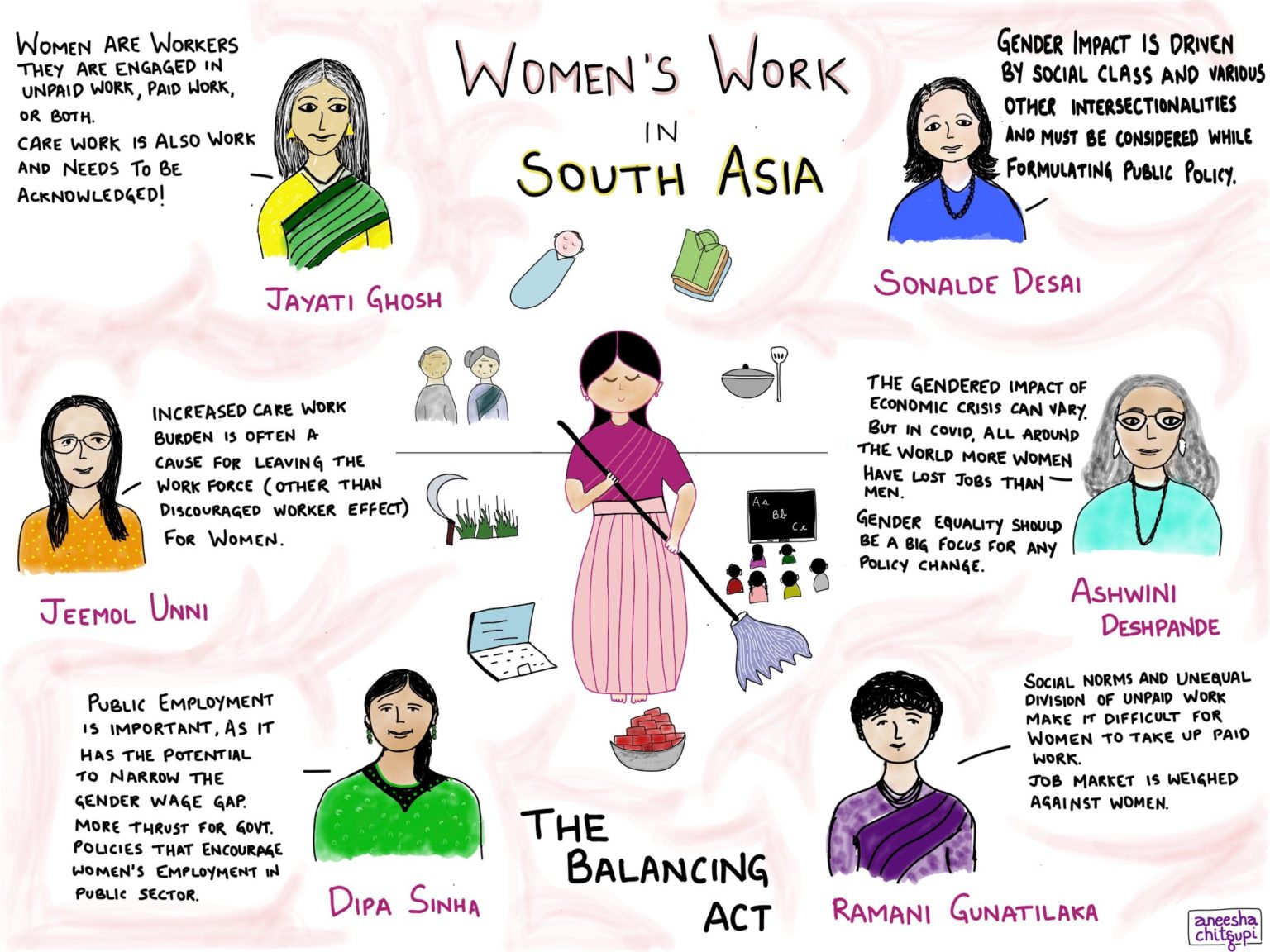 Women’s Work In South Asia: Trends And Challenges